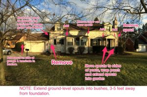 gutter-layout-pic